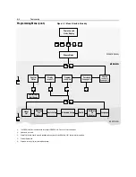 Preview for 66 page of Rockwell Automation SMC Dialog Plus User Manual