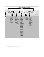 Preview for 67 page of Rockwell Automation SMC Dialog Plus User Manual