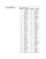 Preview for 68 page of Rockwell Automation SMC Dialog Plus User Manual