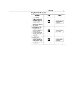 Preview for 71 page of Rockwell Automation SMC Dialog Plus User Manual