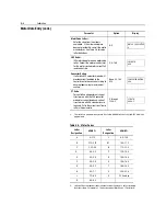 Preview for 80 page of Rockwell Automation SMC Dialog Plus User Manual