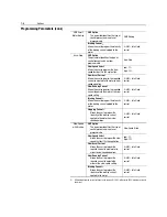 Preview for 88 page of Rockwell Automation SMC Dialog Plus User Manual