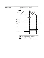 Preview for 95 page of Rockwell Automation SMC Dialog Plus User Manual