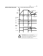 Preview for 97 page of Rockwell Automation SMC Dialog Plus User Manual