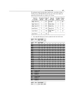 Preview for 126 page of Rockwell Automation SMC Dialog Plus User Manual