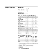 Preview for 129 page of Rockwell Automation SMC Dialog Plus User Manual