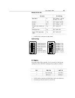 Preview for 134 page of Rockwell Automation SMC Dialog Plus User Manual