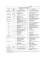 Preview for 152 page of Rockwell Automation SMC Dialog Plus User Manual