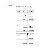 Preview for 153 page of Rockwell Automation SMC Dialog Plus User Manual