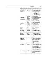 Preview for 154 page of Rockwell Automation SMC Dialog Plus User Manual