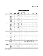 Preview for 170 page of Rockwell Automation SMC Dialog Plus User Manual