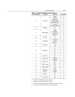 Preview for 174 page of Rockwell Automation SMC Dialog Plus User Manual