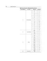 Preview for 175 page of Rockwell Automation SMC Dialog Plus User Manual