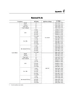 Preview for 176 page of Rockwell Automation SMC Dialog Plus User Manual