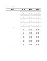 Preview for 177 page of Rockwell Automation SMC Dialog Plus User Manual