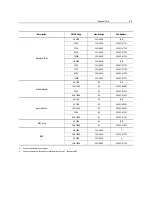 Preview for 178 page of Rockwell Automation SMC Dialog Plus User Manual