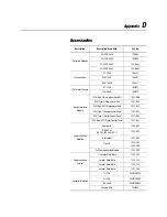 Preview for 180 page of Rockwell Automation SMC Dialog Plus User Manual