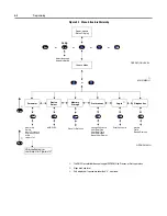 Предварительный просмотр 86 страницы Rockwell Automation SMC-Flex User Manual