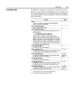 Предварительный просмотр 93 страницы Rockwell Automation SMC-Flex User Manual