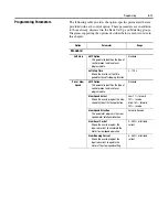 Предварительный просмотр 95 страницы Rockwell Automation SMC-Flex User Manual