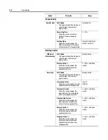 Предварительный просмотр 96 страницы Rockwell Automation SMC-Flex User Manual