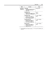 Предварительный просмотр 97 страницы Rockwell Automation SMC-Flex User Manual