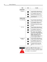 Предварительный просмотр 104 страницы Rockwell Automation SMC-Flex User Manual