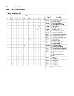 Предварительный просмотр 112 страницы Rockwell Automation SMC-Flex User Manual