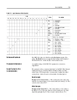 Предварительный просмотр 113 страницы Rockwell Automation SMC-Flex User Manual