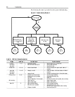 Предварительный просмотр 120 страницы Rockwell Automation SMC-Flex User Manual