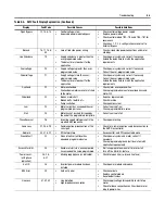 Предварительный просмотр 121 страницы Rockwell Automation SMC-Flex User Manual