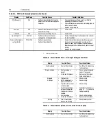 Предварительный просмотр 122 страницы Rockwell Automation SMC-Flex User Manual