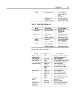 Предварительный просмотр 123 страницы Rockwell Automation SMC-Flex User Manual