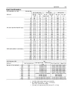 Предварительный просмотр 129 страницы Rockwell Automation SMC-Flex User Manual