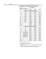 Предварительный просмотр 134 страницы Rockwell Automation SMC-Flex User Manual