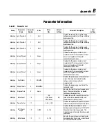 Предварительный просмотр 135 страницы Rockwell Automation SMC-Flex User Manual