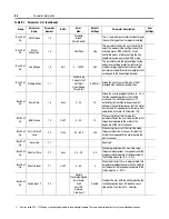 Предварительный просмотр 136 страницы Rockwell Automation SMC-Flex User Manual