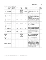 Предварительный просмотр 137 страницы Rockwell Automation SMC-Flex User Manual