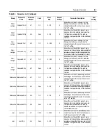 Preview for 141 page of Rockwell Automation SMC-Flex User Manual