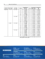 Preview for 160 page of Rockwell Automation SMC-Flex User Manual