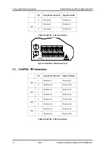 Предварительный просмотр 20 страницы Rockwell Automation Trusted T8424 Manual