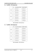 Предварительный просмотр 21 страницы Rockwell Automation Trusted T8424 Manual