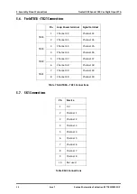 Предварительный просмотр 22 страницы Rockwell Automation Trusted T8424 Manual