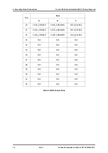 Preview for 18 page of Rockwell Automation Trusted T8833 Manual