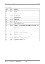 Preview for 7 page of Rockwell Automation Trusted TC-201-02 m Series Product Overview