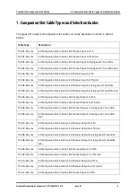 Preview for 11 page of Rockwell Automation Trusted TC-201-02 m Series Product Overview