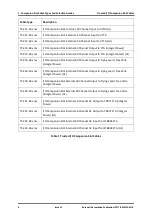 Preview for 12 page of Rockwell Automation Trusted TC-201-02 m Series Product Overview