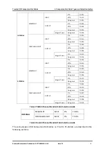 Preview for 13 page of Rockwell Automation Trusted TC-201-02 m Series Product Overview