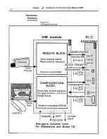 Предварительный просмотр 23 страницы Rockwell international Allen-Bradley VIM 2803 User Manual