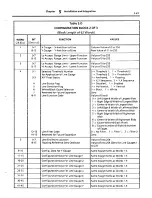 Предварительный просмотр 122 страницы Rockwell international Allen-Bradley VIM 2803 User Manual